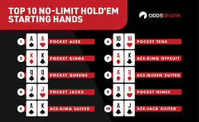 Top 10 Best Hands For No Limit Texas Holdem How To Play