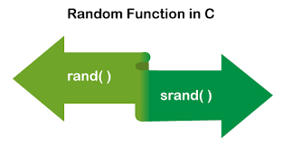 random function in c javatpoint