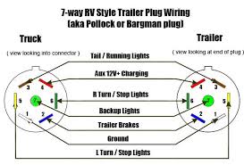 Trailer wiring diagrams showing you the typical wiring for most single axle trailer and tandem axle trailers. Charge Wire For Dump Trailer Contractor Talk Professional Construction And Remodeling Forum
