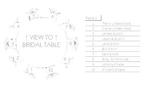 Round Table Measurements Afrinet Co