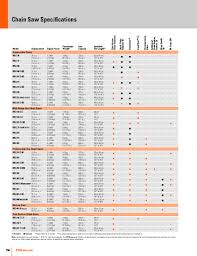 Chainsaw Comparison Chart Related Keywords Suggestions