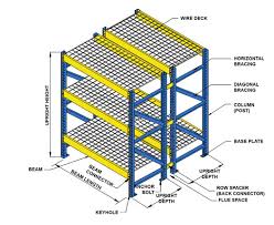 terms used for pallet rack components