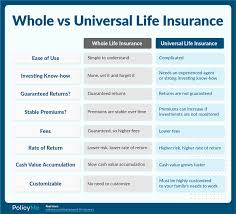 universal life insurance good