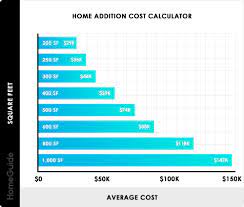 2021 home addition costs cost to add