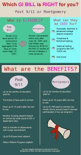 Which Is Right For You Post 9 11 Or Montgomery Gi Bill