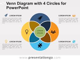 Venn Diagram With 4 Circles For Powerpoint Presentationgo