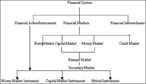 Quotes About Financial System 82 Quotes