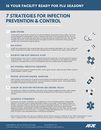 7 strategies for infection prevention