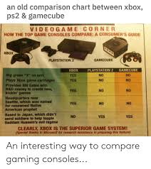 An Old Comparison Chart Between Xbox Ps2 Gamecube