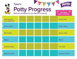 Image Result For Potty Training Charts And Rewards Potty