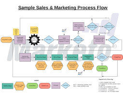 Using An Excel Template Crm Process Flow Chart Template
