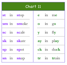 Chart 11 Kid Stuff Phonics Chart Phonics Teaching Phonics