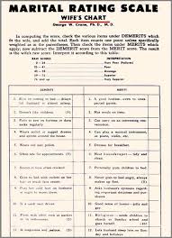 Marital Rating Scale Wifes Chart From 1939 Totally Real