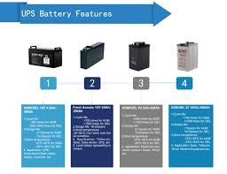 12v 100ah Agm Deep Cycle Exide Battery Price In Indonesia Buy 12v 100ah Deep Cycle Battery Battery 12v Exide Battery Price Product On Alibaba Com