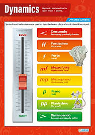 Dynamics Music Poster Classroom Posters For Music Gloss Paper Measuring 33 X 23 5 Music School Posters For The Classroom Educational
