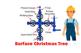 Surface Christmas Tree Dry Tree Basic Knowlege Drilling
