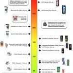 Caffeine Amounts In Soda Every Kind Of Cola You Can Think Of