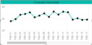 Line Chart Display Slider To The Right First Power Bi
