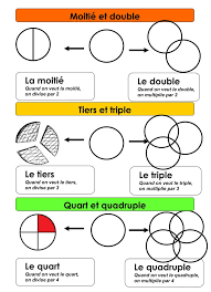 Mathématiques CE2 - (page 2) - Classe de François
