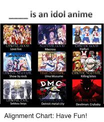 Is An Idol Anime Lawiil Good Love Live Chotic Good Neutril