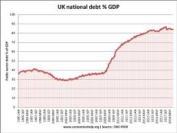 Uk National Debt Economics Help