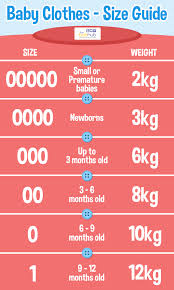 Interpretive First Moments Baby Clothes Size Chart 2019