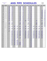 Pipe Schedule Chart For Steel Piping Tubing P I T Pipe