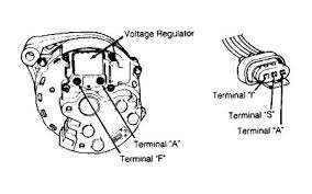 Dual internal cooling fans provide reliability during extreme temperaturesslip. Alternator Wiring Diagram On 95 F150 Load Wiring Diagram Note Extend Note Extend Ristorantesicilia It