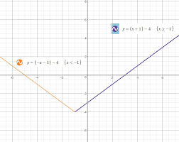 A Piecewise Function