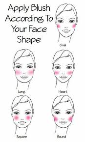 blusher how to apply it correctly for