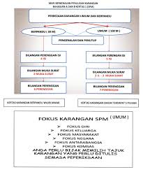 Pašreizējā versija ir 2.1, kas nota bahasa melayu tingkatan 1 pašlaik ir 9 vērtējumi ar vidējo vērtējuma vērtību 4.7. 37 Nota Bahasa Melayu Spm Yang Berguna Untuk Para Guru Dapatkan Pendidikan Abad Ke 21