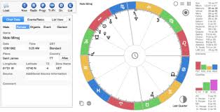 Skeptical Astrology How To Astrology Part 1 Nicki Minaj