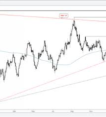 Technical Analysis For Gold Silver Oil Dax S P 500 And