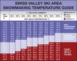 Swiss Valley Ski Snowboard Area Jones Michigan Science