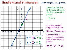 grant slope intercept form passy s