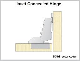 concealed hinge what is it how does