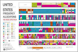 16x24 Poster United States Radio Spectrum Frequency Allocations Chart Ham Radio