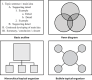 what-is-graphic-organizer-example