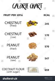 Calorie Fruit Chart Calories Per Fruit Stock Photo Edit Now