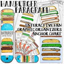 Hamburger Paragraph Writing Strategy Graphic Organizers