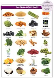 Calcium Rich Food Chart Viva Vegan Nutrition Calcium