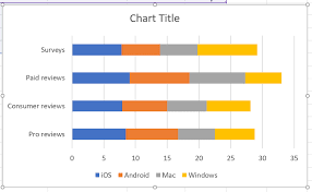 bar graph in excel cered