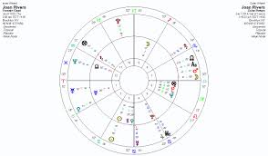 The Death Of Joan Rivers Anthony Louis Astrology Tarot