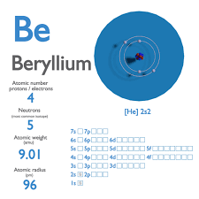 beryllium atomic number atomic m