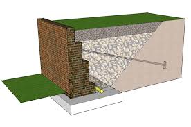 What Is A Retaining Wall Retaining