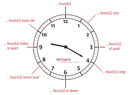 telling the time in french
