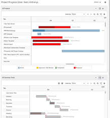 Create Gantt Charts Gantt Chart Creator Planview Ppm Pro