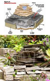 Easy Diy Pond Ideas For Garden Patio