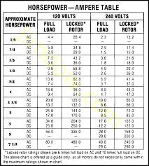 Co Motor Hp To Amps Chart Html