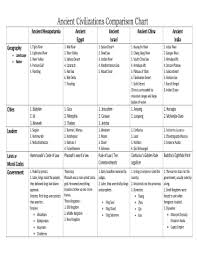 Fillable Online Ancient Civilizations Comparison Chart Fax